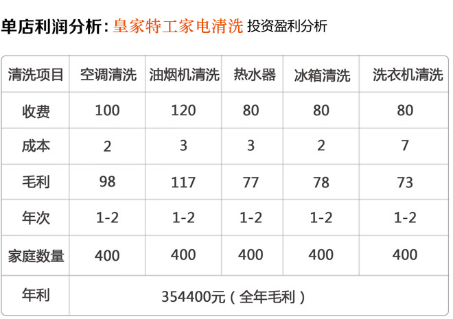 皇家特工利润分析.jpg